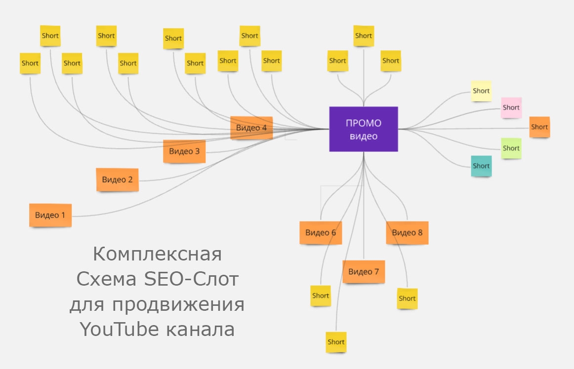 seo-slot-scheme-max