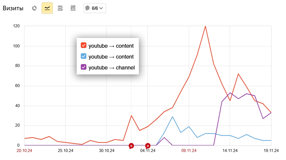 seo-slot-yandex-metrika