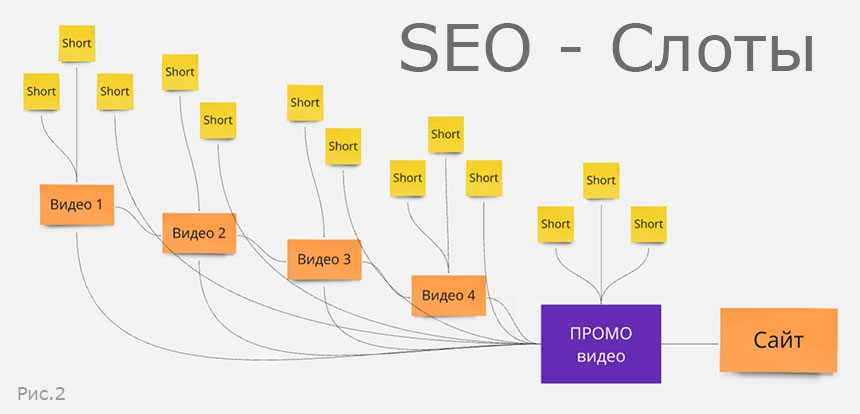 seo-slot-scheme